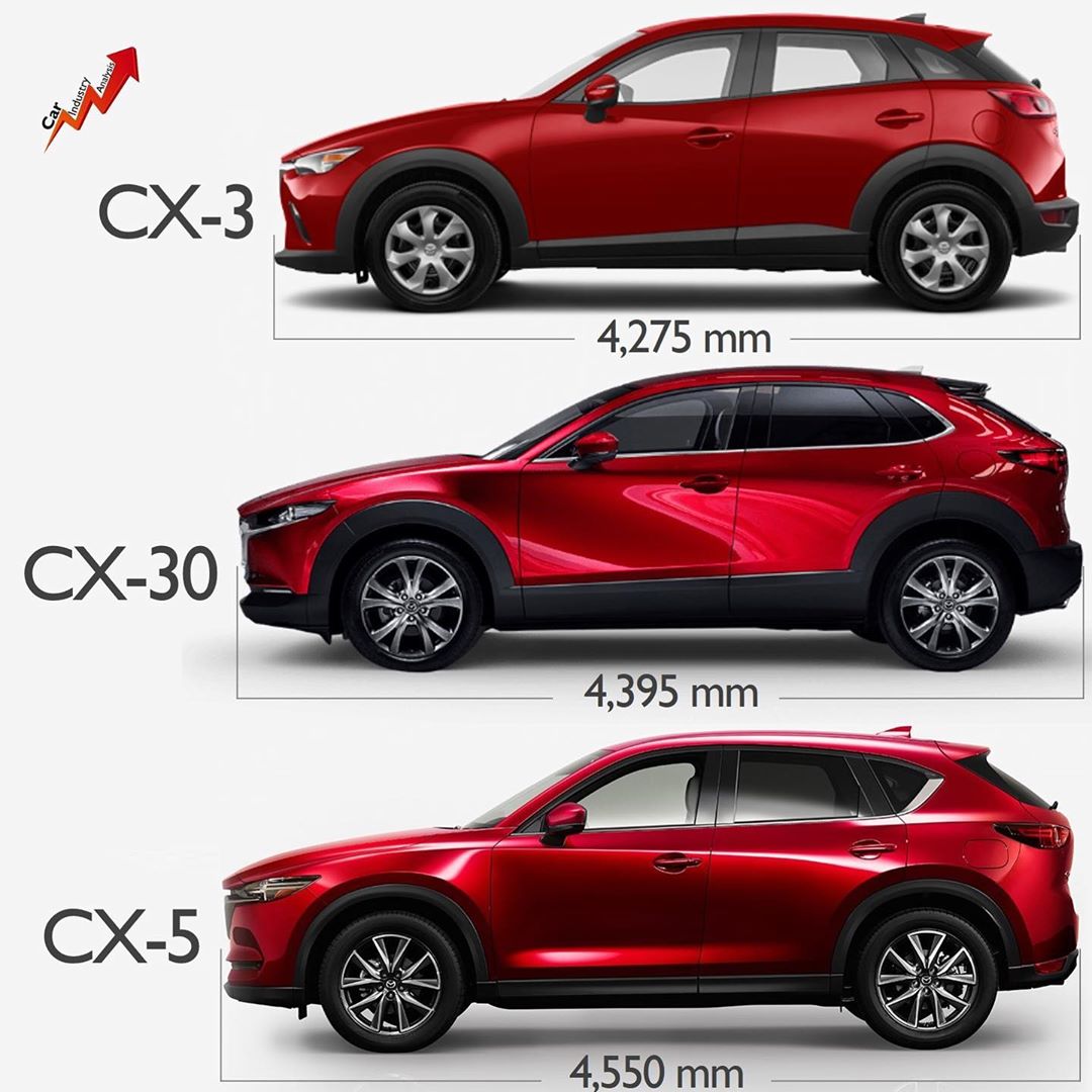 Size Of Mazda Cx 30